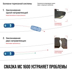 Смазка для суппортов MC1600 VMPAUTO 50гр. (туба) 1502 / Суппорттарға арналған майлау